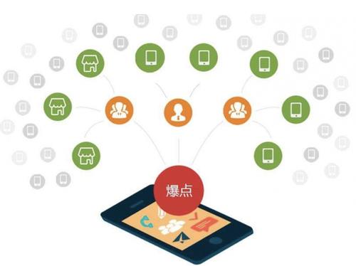 渭滨为什么越来越多的企业通过软文营销来引流